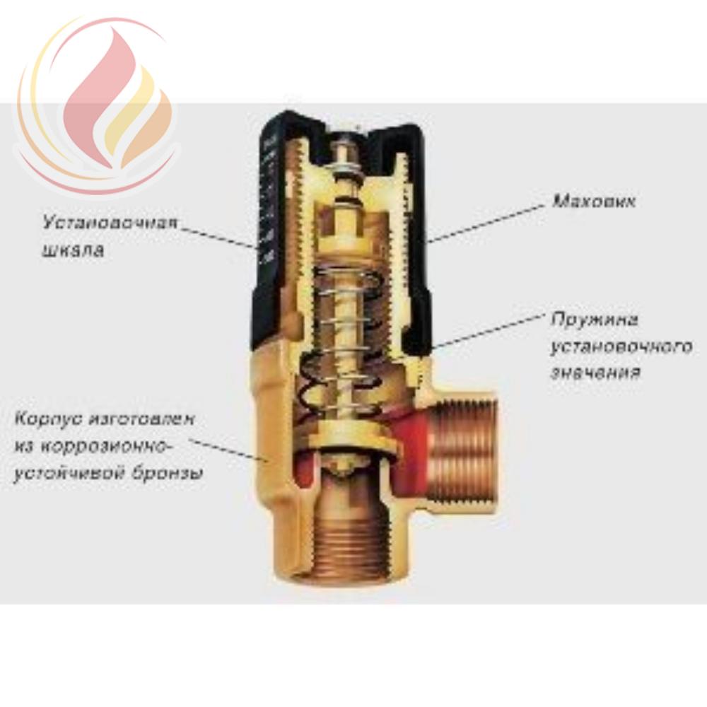 01609 HEIMEIER 5501-03.000 Перепускной клапан Hydrolux D20(3/4")