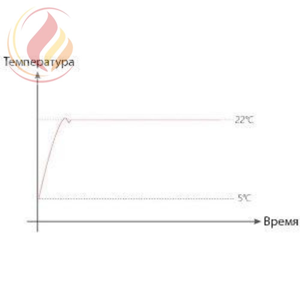 20467 POER PTC20 Термостат настенный встраиваемый, ПИД-регулирование, 7 дней, 230В, 5А, экорежим, WiFi, android, IOS приложение