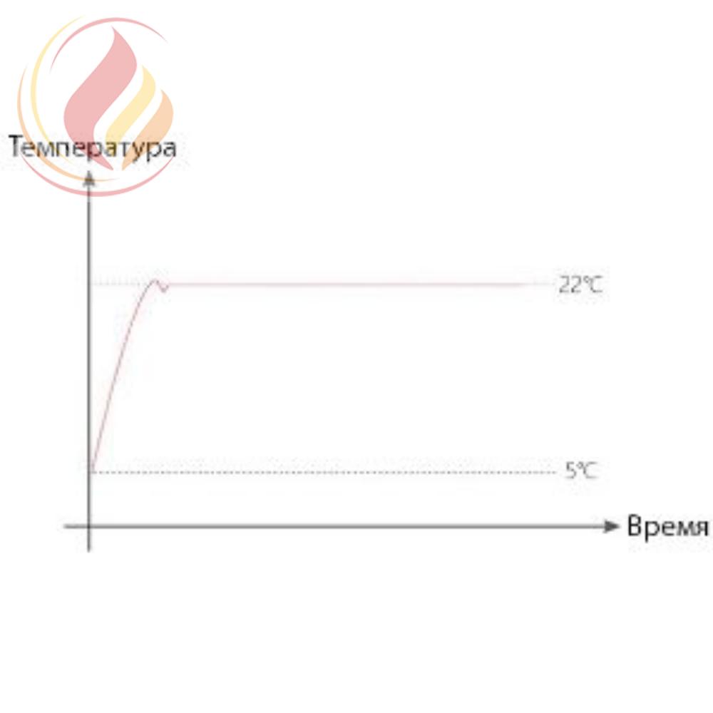 20468 POER PTC10PTR10_868 Термостат комнатный беспроводной в комплекте с реле, 868МГц, ПИД-регулирование, 7 дней, 230В, 5А, WiFi, android, IOS приложение